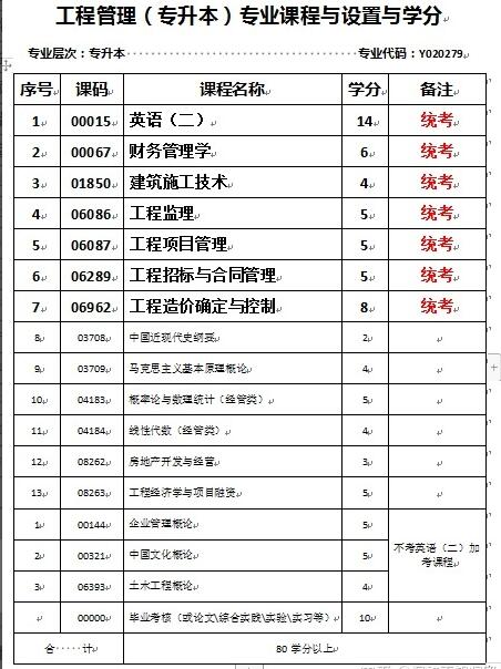 自考理工科本科有推薦的專業嗎？